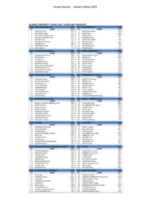 thumbnail of Strade Bianche – Startlist STARDE BIANCHE 2025 DEFINITIVA