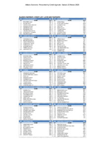 thumbnail of UFFICIALE Milano Sanremo – Start List