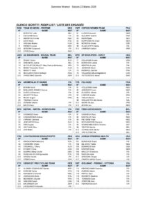 thumbnail of WOMEN ISC Sanremo Women – Entry List