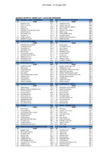 thumbnail of Giro d’Italia 2025 – Entry List