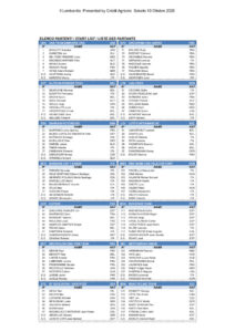 thumbnail of Il Lombardia – Start List
