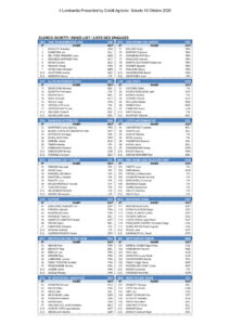 thumbnail of Il Lombardia 2026 – Entry List